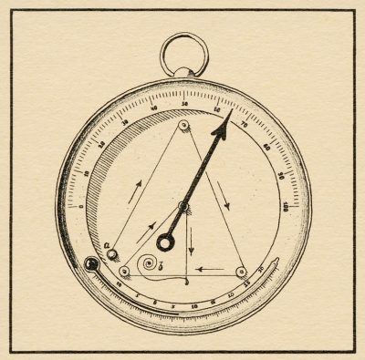 humidity_history_1800-jahrhundert_Tragbar_hygrometer